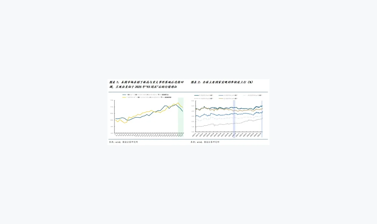 关于富牛证券金融信息，建议收藏的六个主题 插图