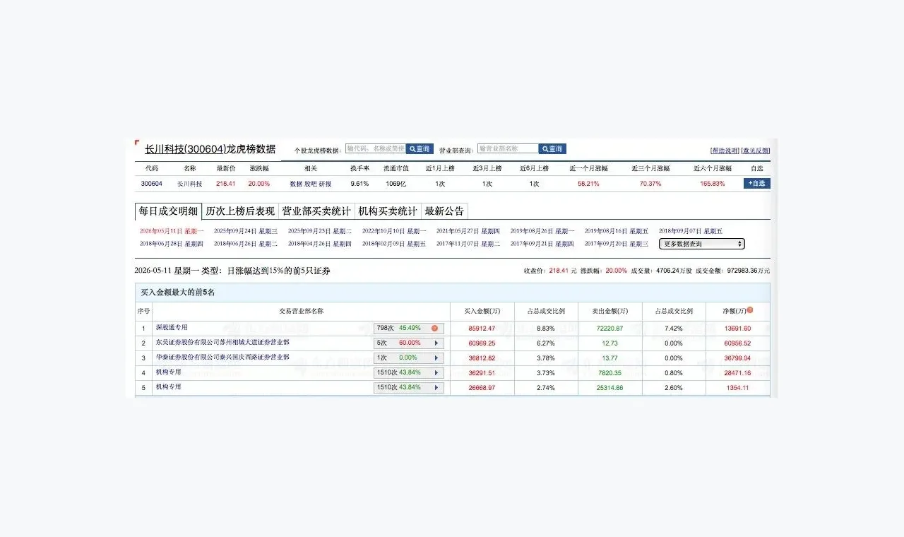 富牛证券对比：新闻、教程、问答三种内容怎么用 插图