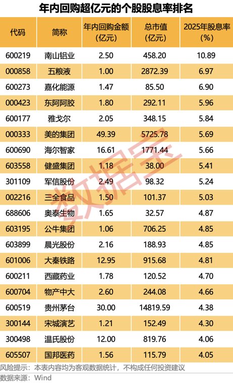 A股股票回购一览：61家公司披露回购进展